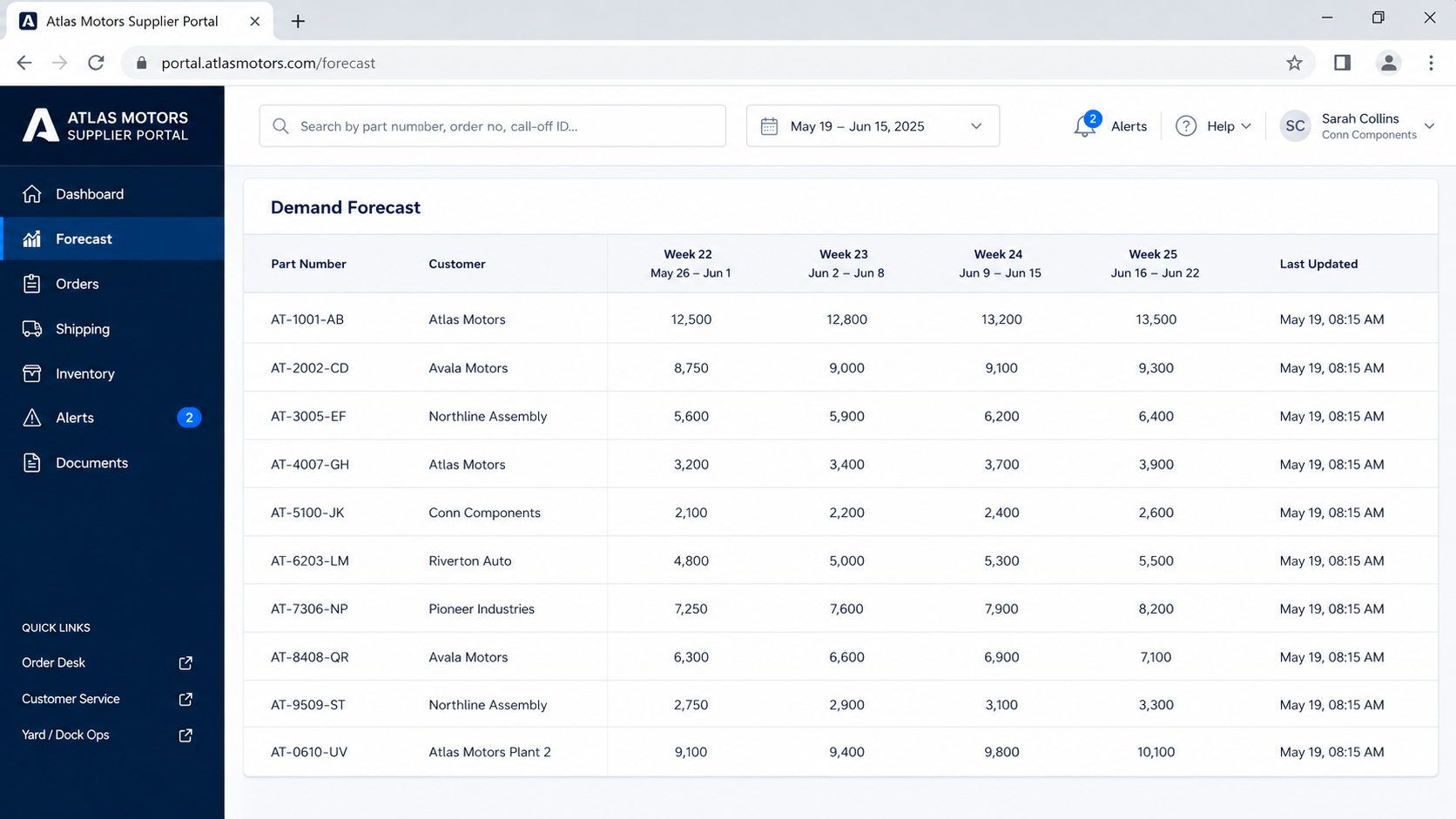Atlas Motors supplier portal — demand forecast